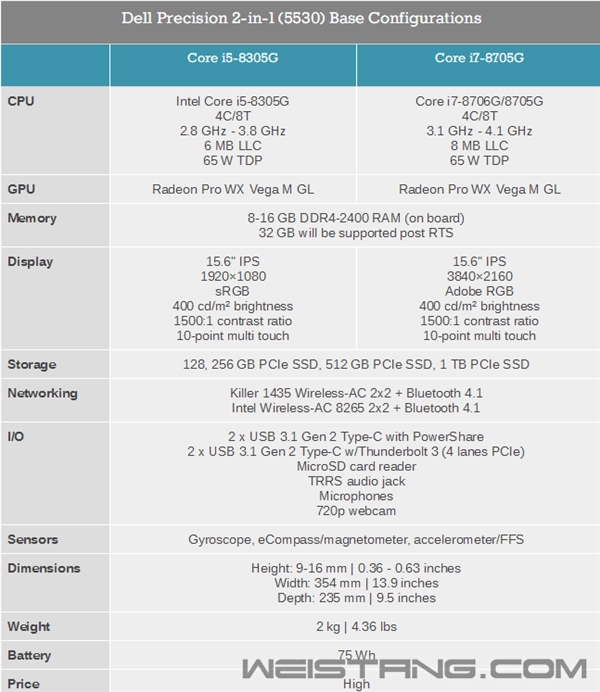�������׿�2��1�ƶ�����վ��Intel+AMDרҵ����