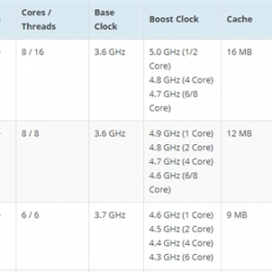 ����ȷ�ϣ�Intel 9��i5/i7/i9����ʹ��ǥ��ɢ��