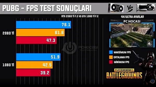 ��ԪRTX 2080 Ti�Կ�ʵս10��3A������4K 60֡���ȵ�