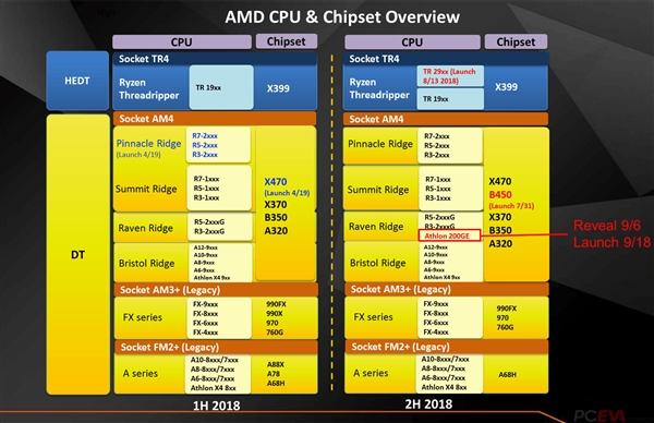 AMD����200GE APU��ȫ�ع⣺14nm Zen�ܹ���˫�����߳�