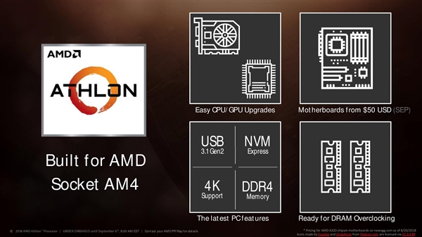AMD����200GE��ʽ������Zen+Vega��� ֱָ����