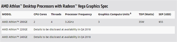 AMD����200GE��ʽ������Zen+Vega��� ֱָ����