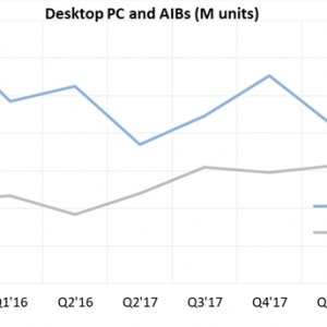 �ڿ���� �����Կ��г�������NVIDIA��ռ�߳�