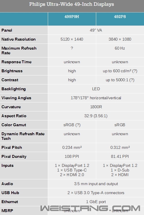 ������׼��ȫ��5K������ʾ��499P9H��49��32:9������