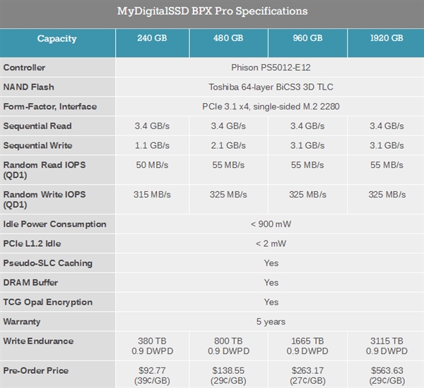 Ⱥ������PS5012-E12����Ͷ����20+��SSDҪ��
