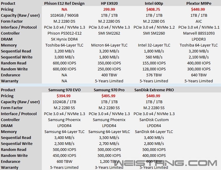Ⱥ��PS5012-E12����ʵ�⣺��д�ȳ�3GB/s