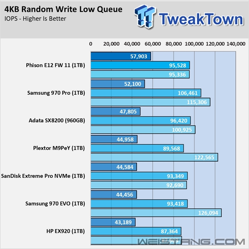 Ⱥ��PS5012-E12����ʵ�⣺��д�ȳ�3GB/s