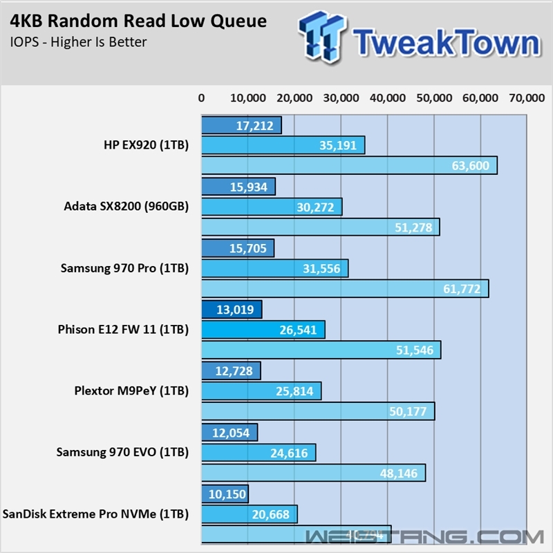 Ⱥ��PS5012-E12����ʵ�⣺��д�ȳ�3GB/s