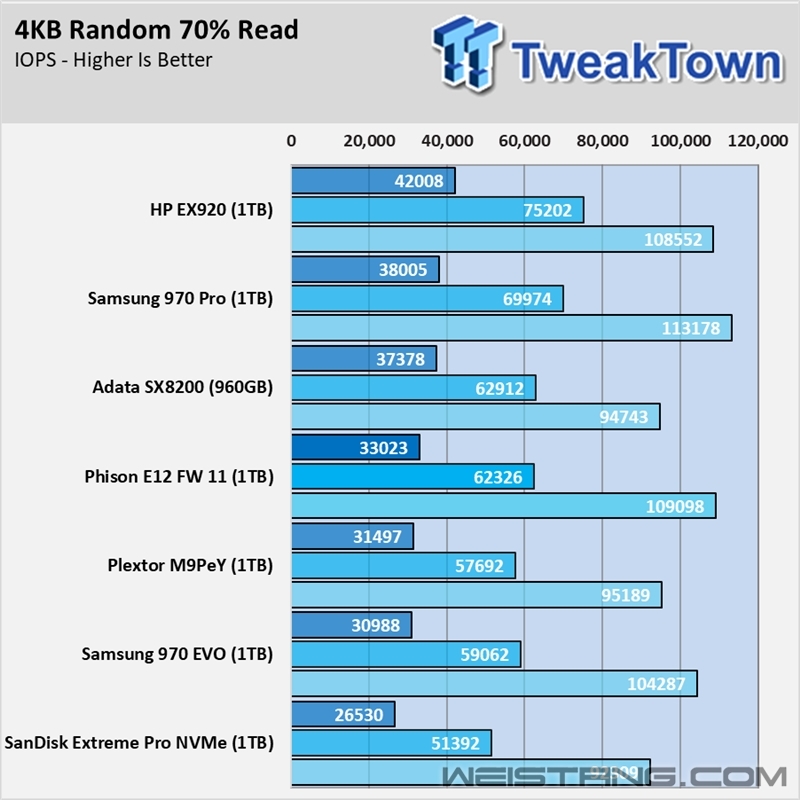 Ⱥ��PS5012-E12����ʵ�⣺��д�ȳ�3GB/s