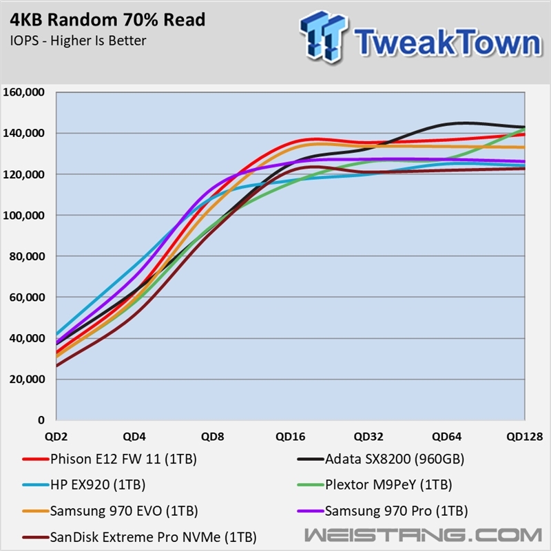 Ⱥ��PS5012-E12����ʵ�⣺��д�ȳ�3GB/s