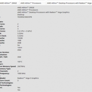 AMD����200GE�������������У�Zen�ܹ��״���Ƶ