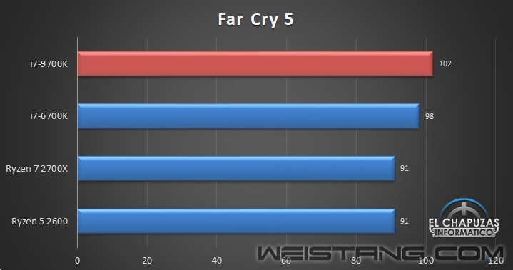 8����8�̣߳�Intel i7-9700K����͵�ܣ���ȫ��Խ12�߳�i7-8700K