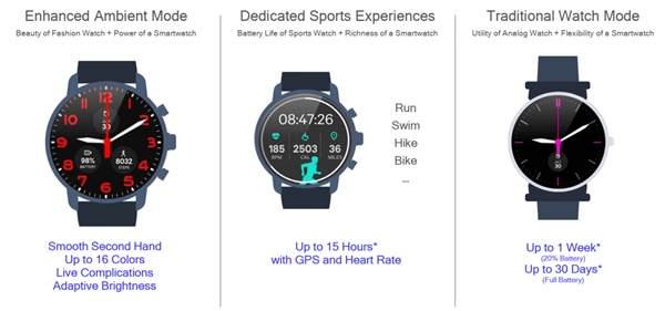 ��ͨ��������3100�����ֱ�оƬ������Э��������������12Сʱ