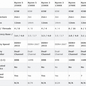 AMD�����Ŀ����Ryzen���������ĺ˲���Ƶ���˺˵���45W