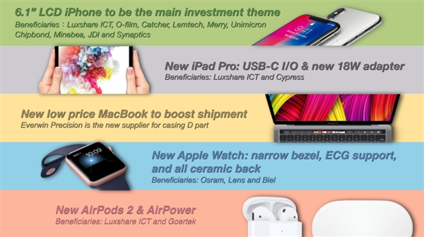 ���׷���ʦ�����ϣ��ͼ�MacBook����Watch�ֱ�Ҳ����