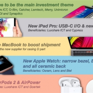 ���׷���ʦ�����ϣ��ͼ�MacBook����Watch�ֱ�Ҳ����
