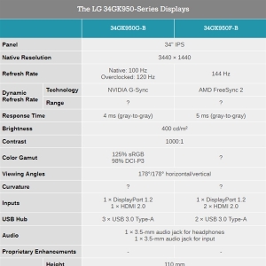 LG����34GK950�����������ʾ����1440P�����144Hz