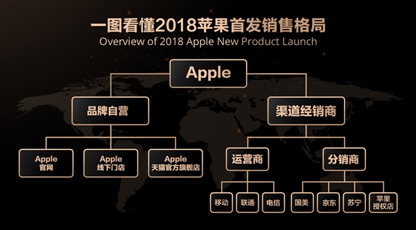 ��èȫ��ͬ���׷�iPhone XS��������һ��