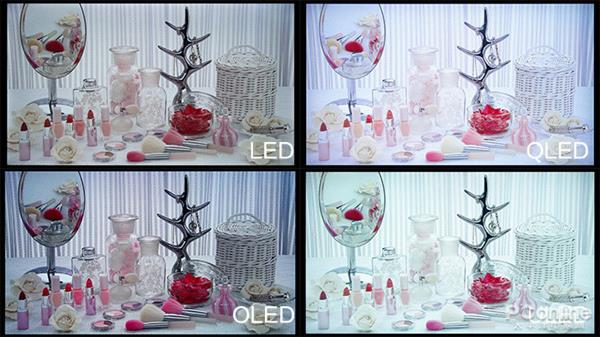 ���OLED/LCD QLED����Щ�ص�