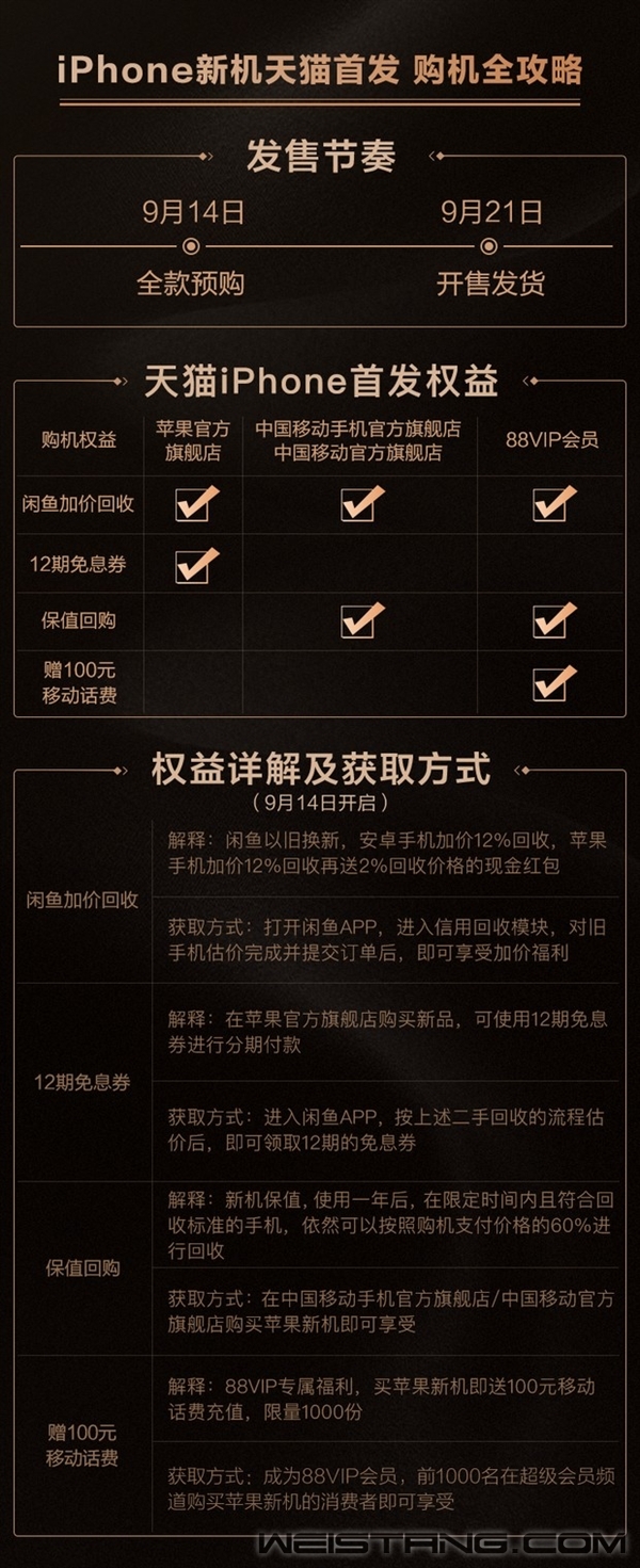 ���Ĺ���ʽ��iPhone Xs/Xs Max��è�׷���һ������ۻع�