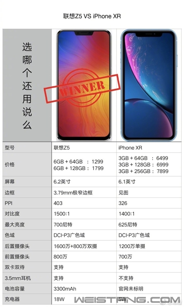 ����ɹ����Z5��iPhone Xr�Ա�ͼ��ѡ�ĸ�����˵ô