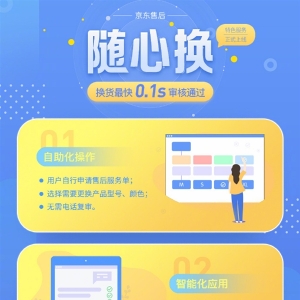 ���������Ļ����������ߣ���ɫ�ߴ粻���� 0.1s�뻻