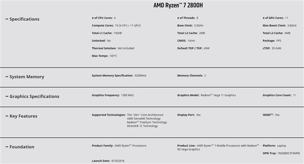 AMD��������������ѹ�ʼǱ�CPU��14nm 45�ߡ�֧��3200�ڴ�