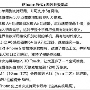 ����������� iPhone XSϵ��Ϊʲô��ֵ����