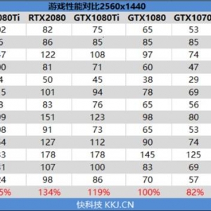 20�뿴��RTX 2080/2080 Ti�׷�����