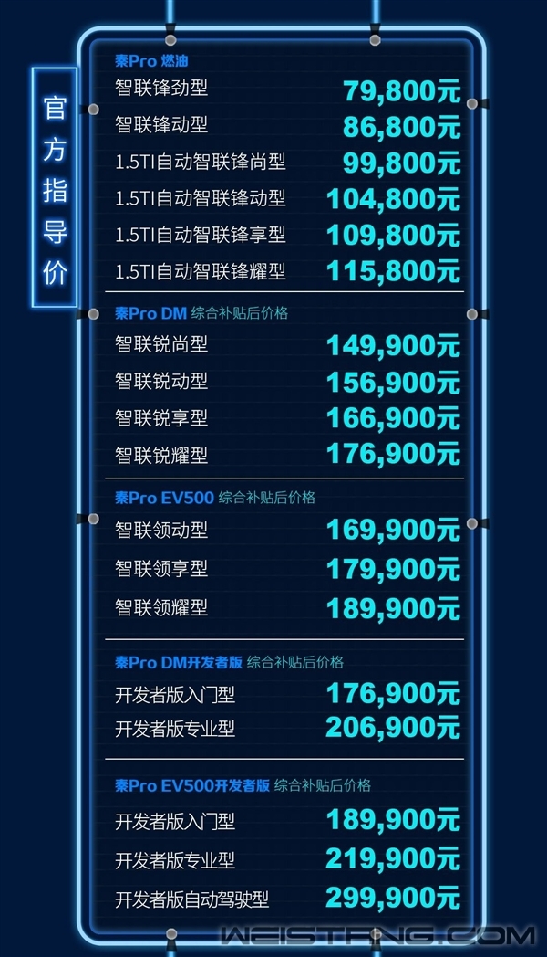 ǵȫPro ȼͰ7.98𣡻춯4.3ư 