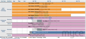 Intel905P1.5TB
