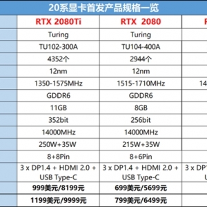 NVIDIA����RTX 2070�Կ�10��17�����У�499��Ԫ��