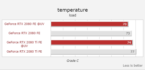 RTX 2080/2080 Ti��ѹ��Ƶ�����Ľ���13��