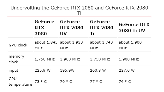 RTX 2080/2080 Ti��ѹ��Ƶ�����Ľ���13��