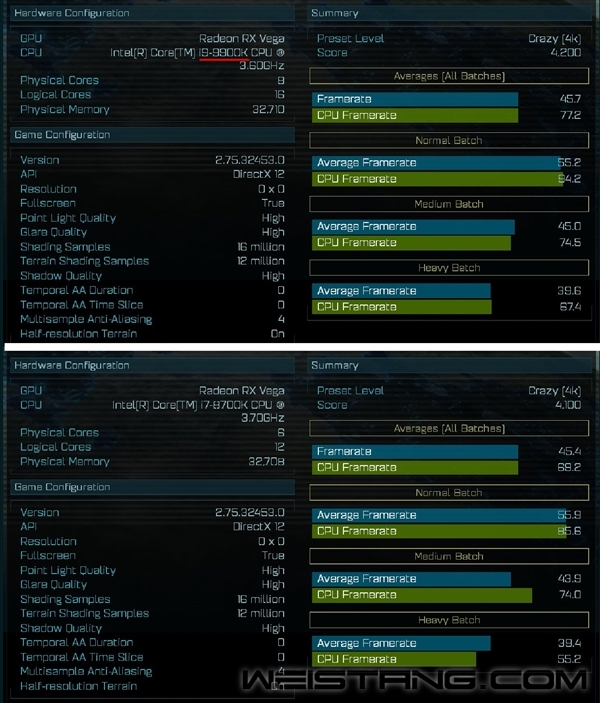 i9-9900K�����ҽ��������ع⣺�������22��