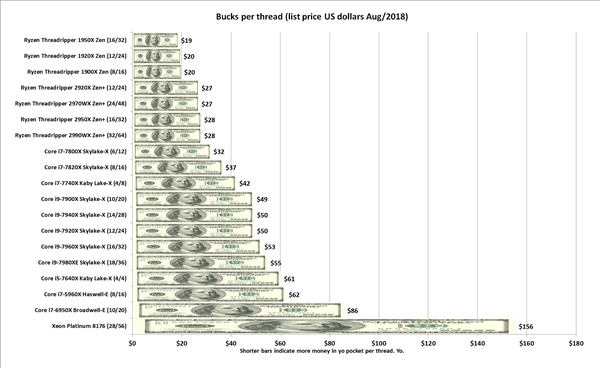 AMD�����߳�˺������Ʒ29�����У�24��2970WX����