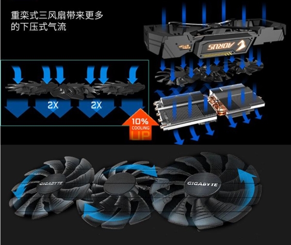 ���η���AORUS RTX 2080/Ti Xtreme�Կ���ȫ����Ƶķǹ�ͼ���Կ�