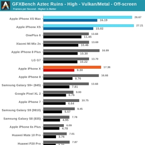 ƻ��A12�ճ���Intel���洦����