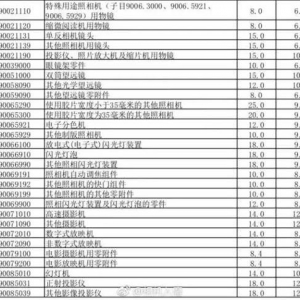 ��11��1���� �����˰��20%/25%����9%��