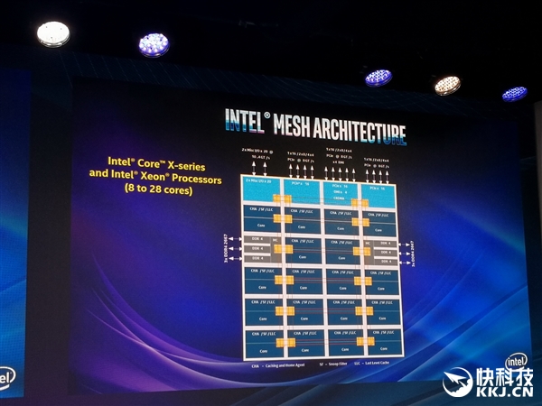 18���Ŀɳ�AMD 32���ģ�Intel���տ��X�������۸��Խ�