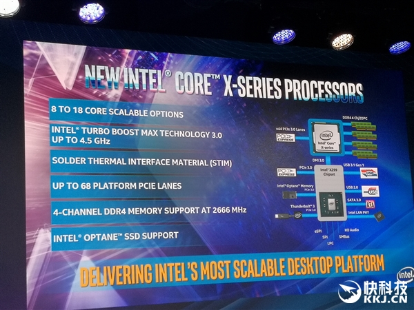 18���Ŀɳ�AMD 32���ģ�Intel���տ��X�������۸��Խ�