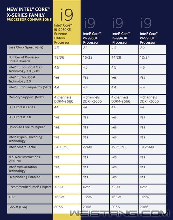 18���Ŀɳ�AMD 32���ģ�Intel���տ��X�������۸��Խ�