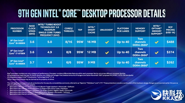 Intel��ʽ�����Ŵ����i9-9900K�״������˺ˣ��ռ�5GHz