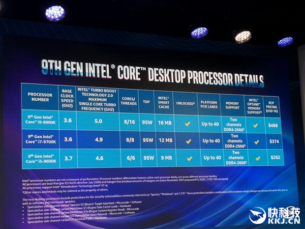 Intel��ʽ�����Ŵ����i9-9900K�״������˺ˣ��ռ�5GHz