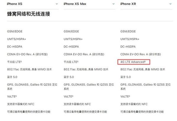 iPhone XR�����Լ۱ȣ�3���������˽���