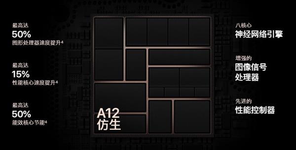 iPhone XR�����Լ۱ȣ�3���������˽���