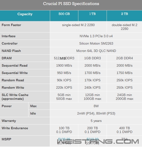 ӢP1̬Ӳ̷3D QLC桢2000MB/s