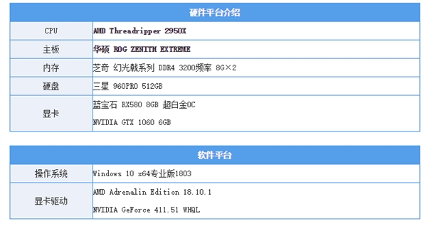 ��ʹ���ٻ�15����㼶�Կ����ԣ�RX 580���������