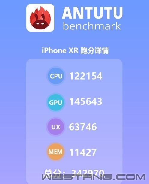iPhone XR�������������ܷ����ȿ� A12���ɸ���