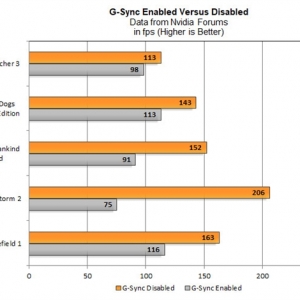 NVIDIA�û�����������G-Sync��˫��SLI֡���»�